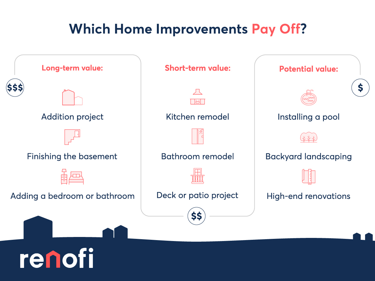 The 10 Best Home Improvement ROI Projects of 2023 (According to Experts ...
